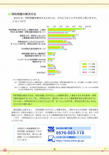 同和問題総点検 同和文献保存会 Facebook